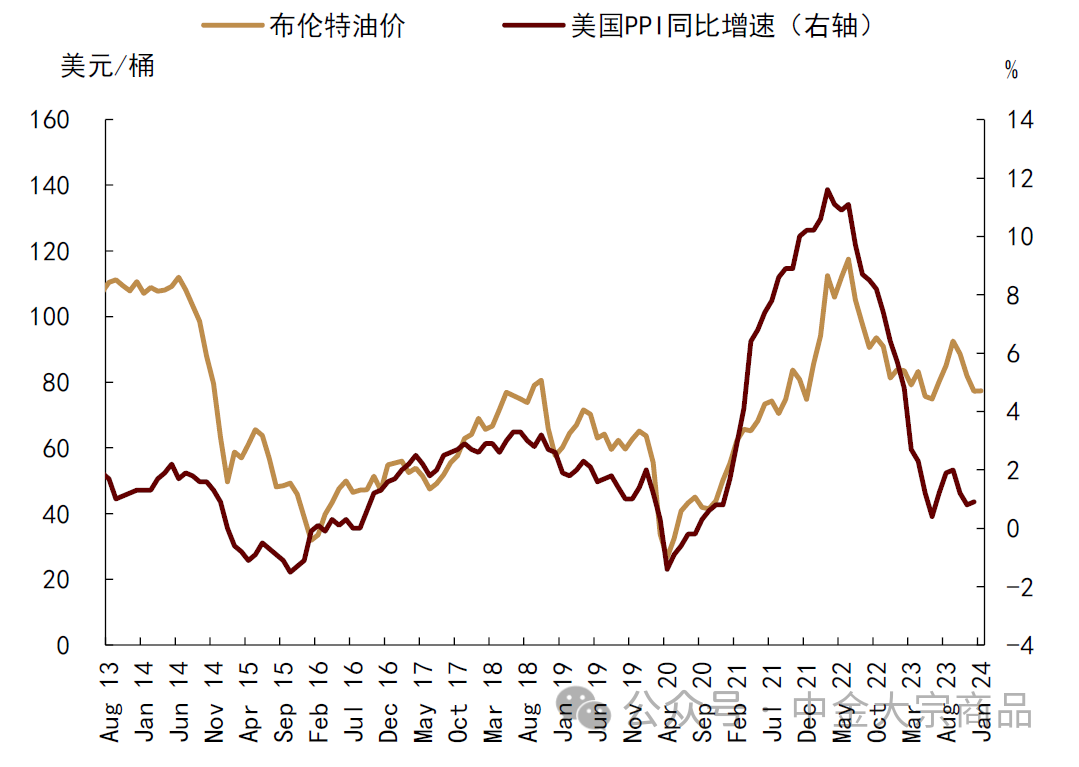 资料来源：Bloomberg，中金公司研究部