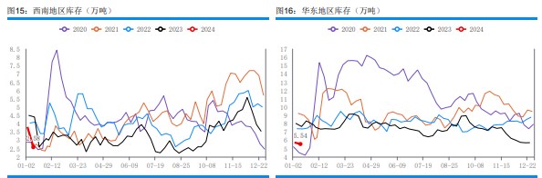 关联品种甲醇所属公司：华融融达期货