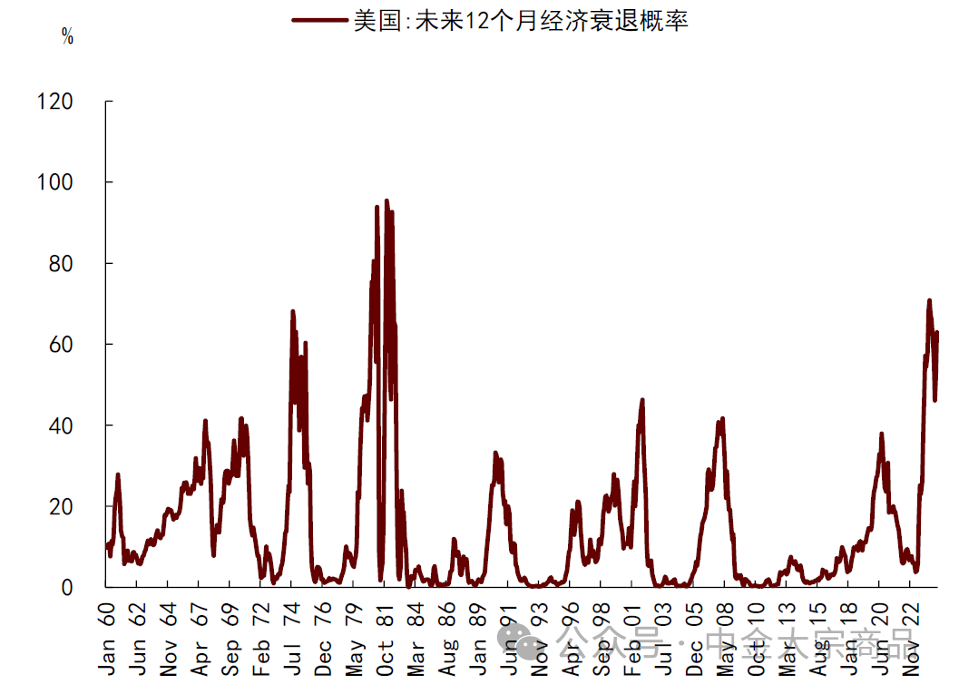 资料来源：纽约联储，中金公司研究部