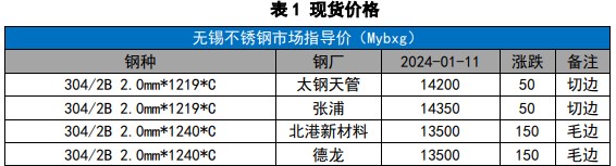 关联品种不锈钢所属公司：国贸期货