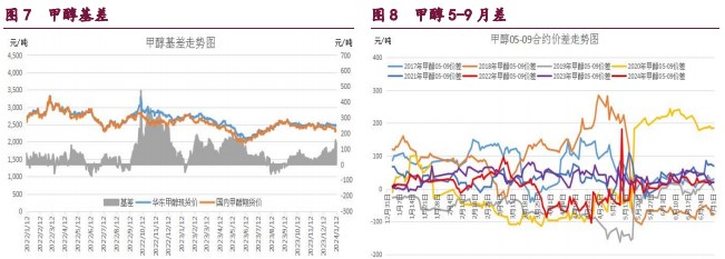 关联品种橡胶原油甲醇所属公司：宝城期货