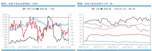 关联品种甲醇所属公司：华融融达期货