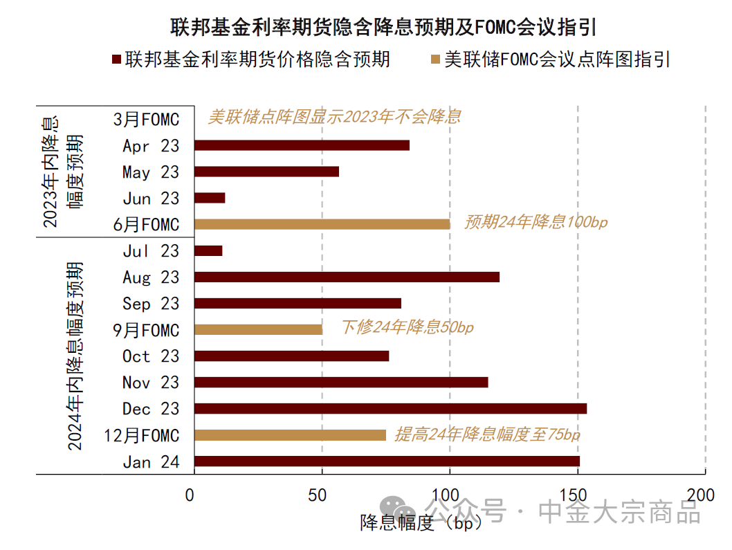 资料来源：Bloomberg，中金公司研究部