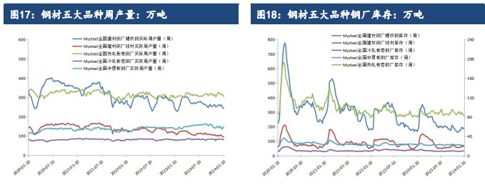 关联品种铁矿石所属公司：建信期货