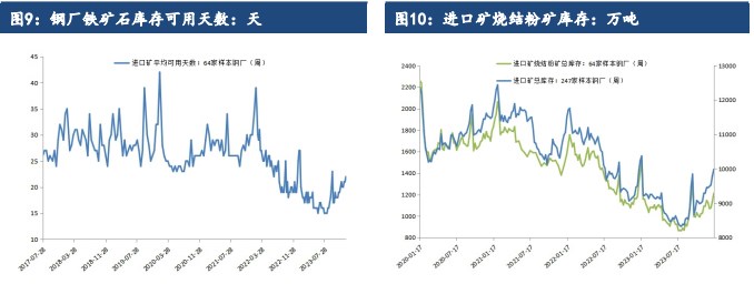 关联品种铁矿石所属公司：建信期货