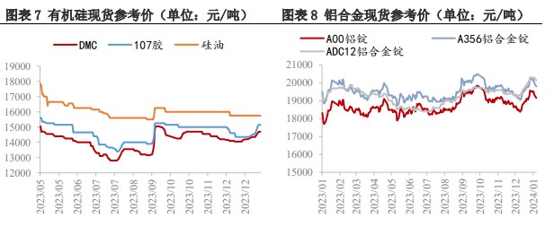 所属公司：兴证期货