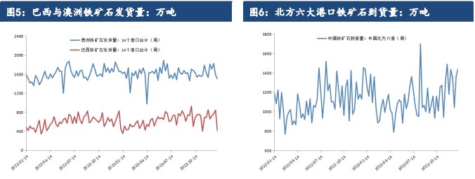 关联品种铁矿石所属公司：建信期货