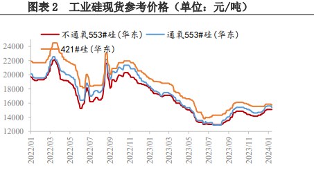 所属公司：兴证期货