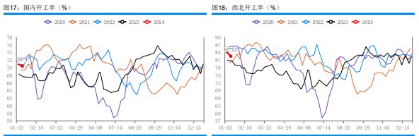 关联品种甲醇所属公司：华融融达期货