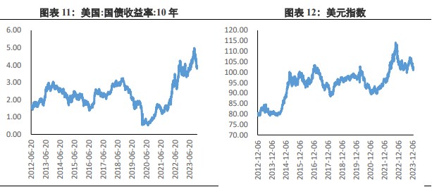 关联品种沪金沪银所属公司：兴证期货