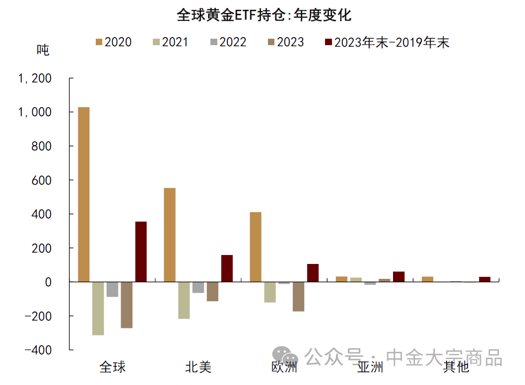 资料来源：Bloomberg，中金公司研究部