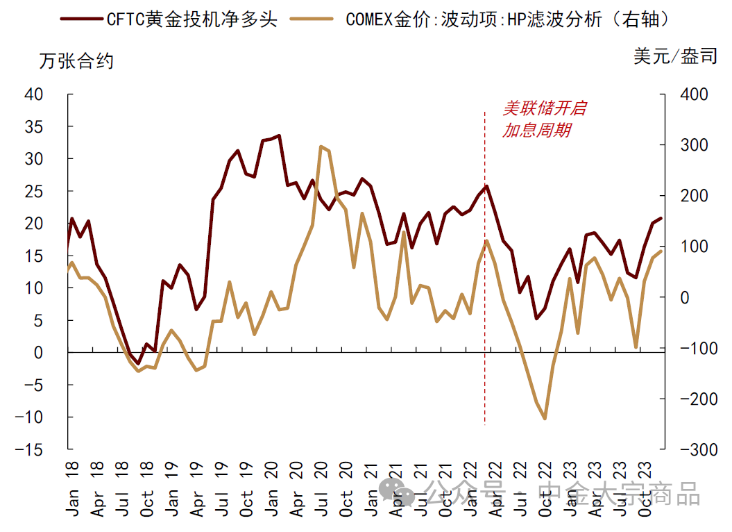 资料来源：Bloomberg，中金公司研究部