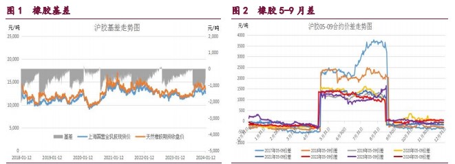 关联品种橡胶原油甲醇所属公司：宝城期货