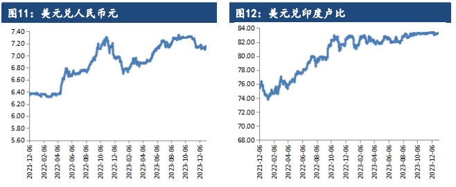 关联品种棉花所属公司：建信期货