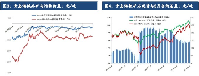 关联品种铁矿石所属公司：建信期货