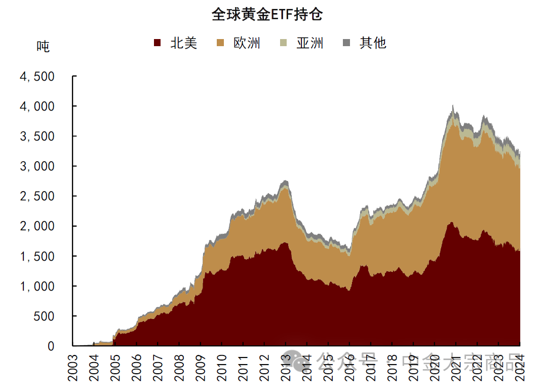 资料来源：Bloomberg，中金公司研究部