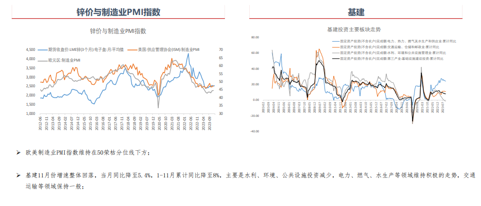 关联品种沪锌所属公司：银河期货