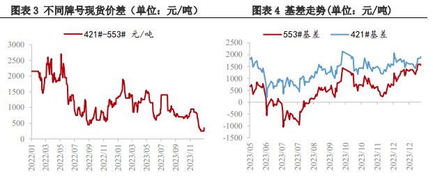 所属公司：兴证期货