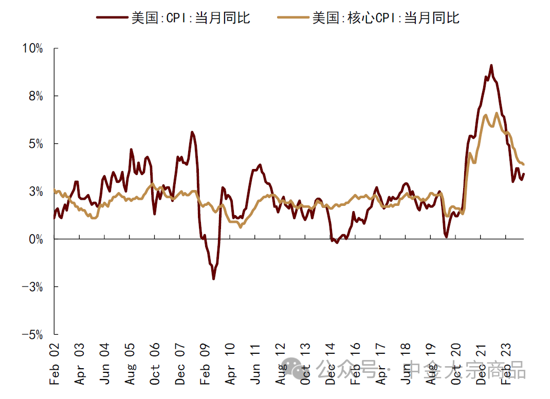 资料来源：Bloomberg，中金公司研究部