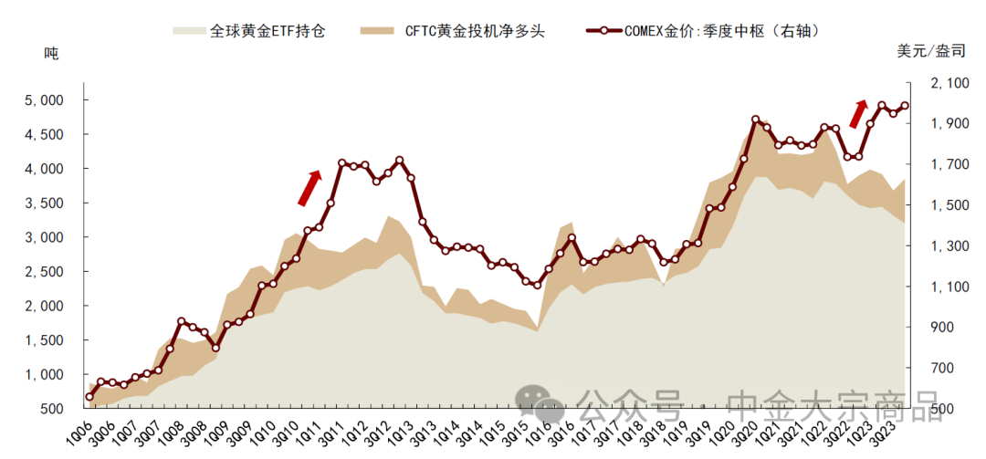 资料来源：Bloomberg，中金公司研究部