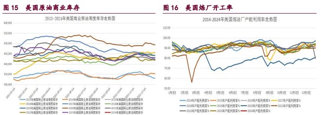 关联品种橡胶原油甲醇所属公司：宝城期货