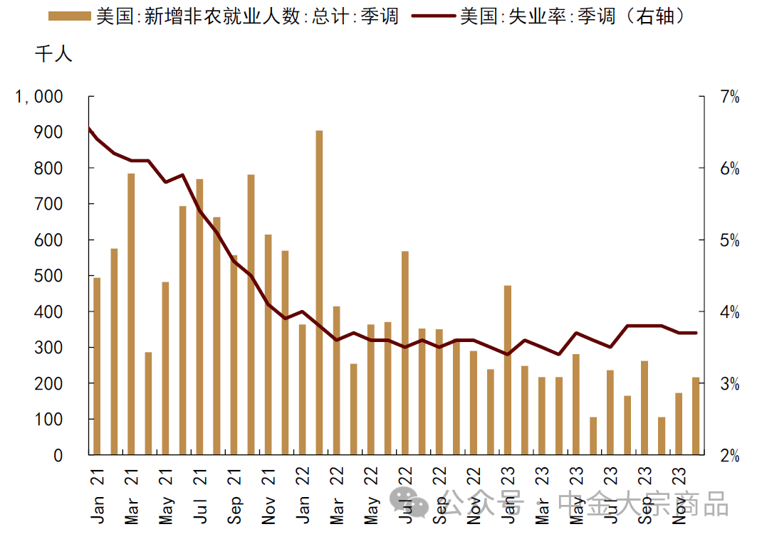 资料来源：Bloomberg，中金公司研究部