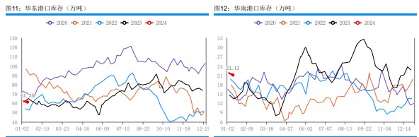 关联品种甲醇所属公司：华融融达期货