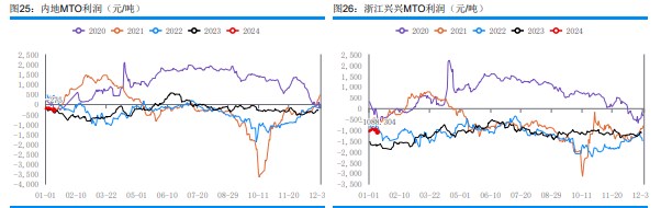 关联品种甲醇所属公司：华融融达期货