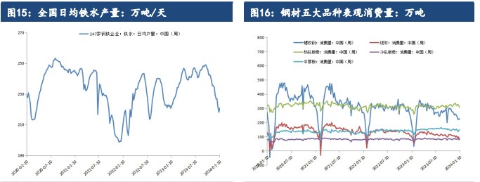 关联品种铁矿石所属公司：建信期货