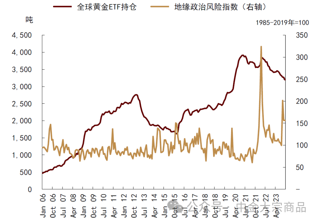 资料来源：Bloomberg，中金公司研究部