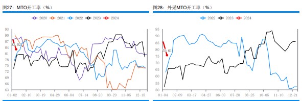 关联品种甲醇所属公司：华融融达期货