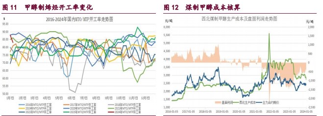 关联品种橡胶原油甲醇所属公司：宝城期货