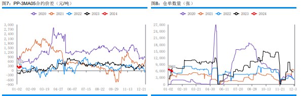 关联品种甲醇所属公司：华融融达期货