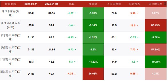 关联品种甲醇所属公司：华融融达期货