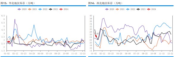 关联品种甲醇所属公司：华融融达期货