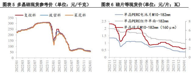 所属公司：兴证期货