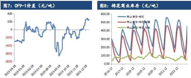 关联品种棉花所属公司：建信期货