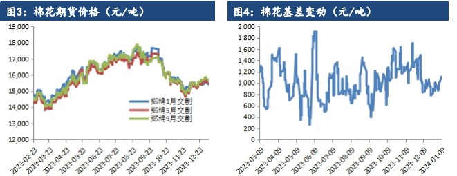 关联品种棉花所属公司：建信期货