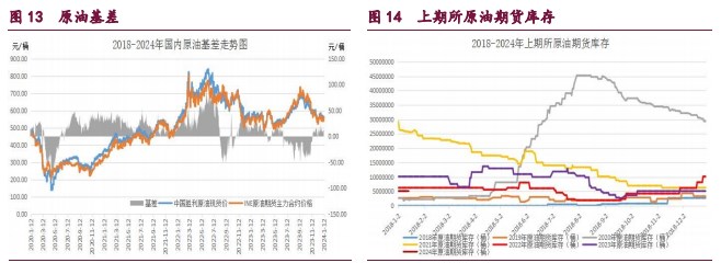 关联品种橡胶原油甲醇所属公司：宝城期货