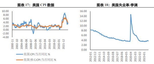 关联品种沪金沪银所属公司：兴证期货