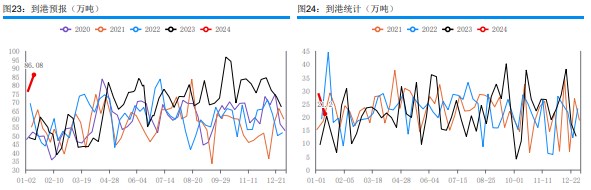 关联品种甲醇所属公司：华融融达期货