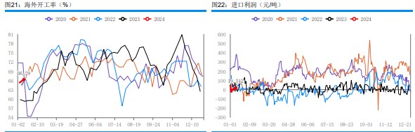 关联品种甲醇所属公司：华融融达期货