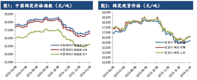 关联品种棉花所属公司：建信期货