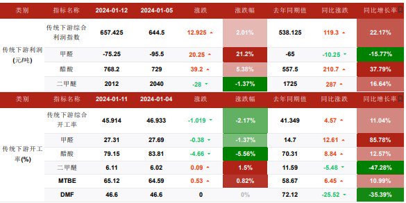 关联品种甲醇所属公司：华融融达期货