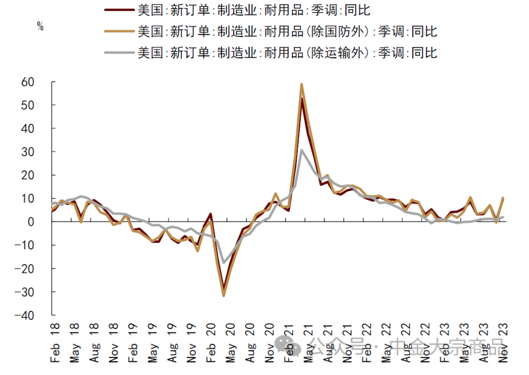 资料来源：Bloomberg，中金公司研究部