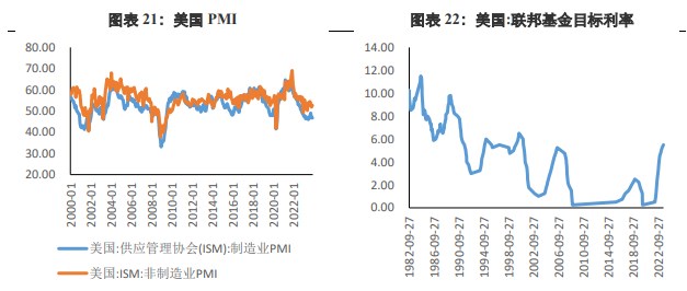 关联品种沪金沪银所属公司：兴证期货