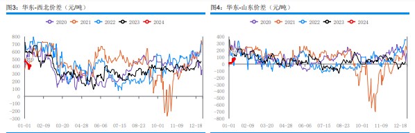 关联品种甲醇所属公司：华融融达期货