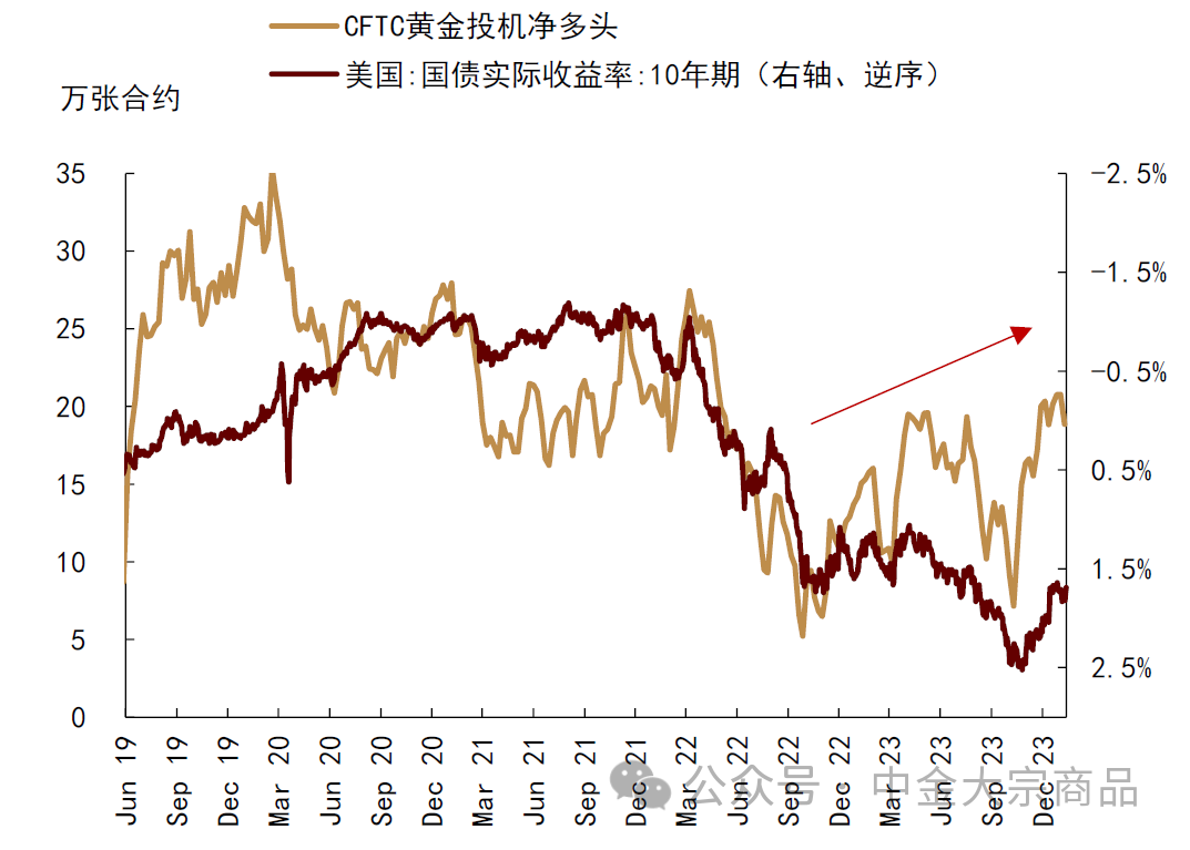 资料来源：Bloomberg，中金公司研究部