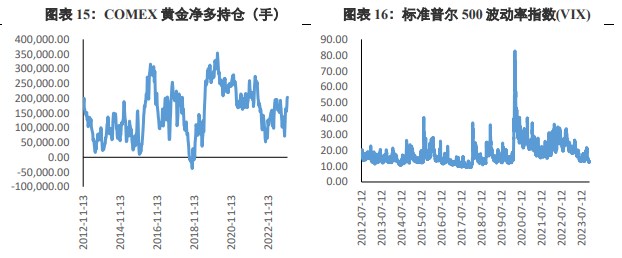 关联品种沪金沪银所属公司：兴证期货