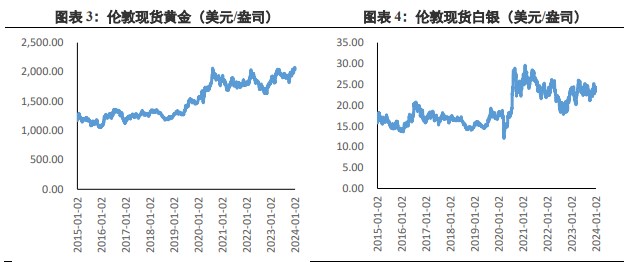 关联品种沪金沪银所属公司：兴证期货